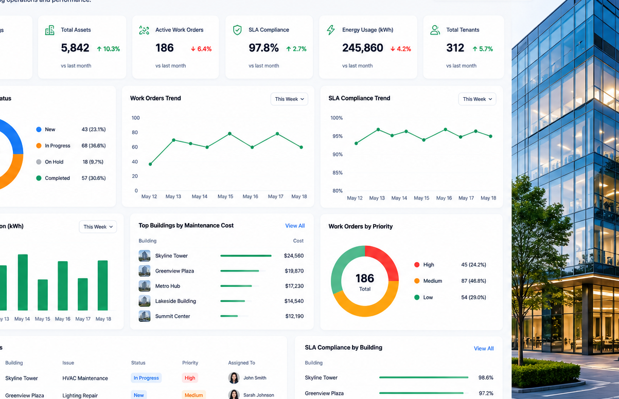 FacilitEasy Building Management Dashboard