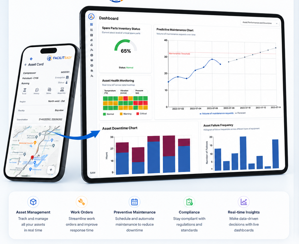 Contact Us Dashboard