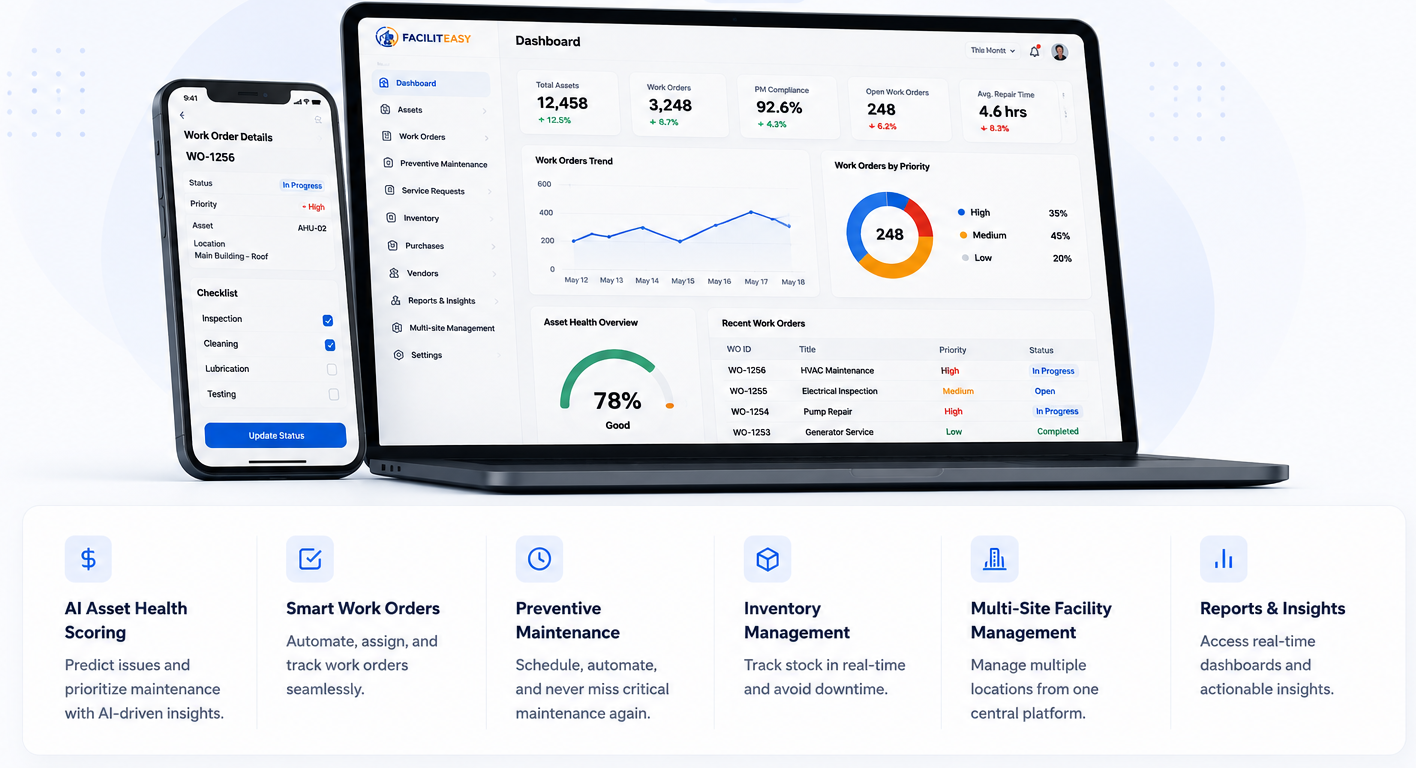 FacilitEasy Features Dashboard Overview