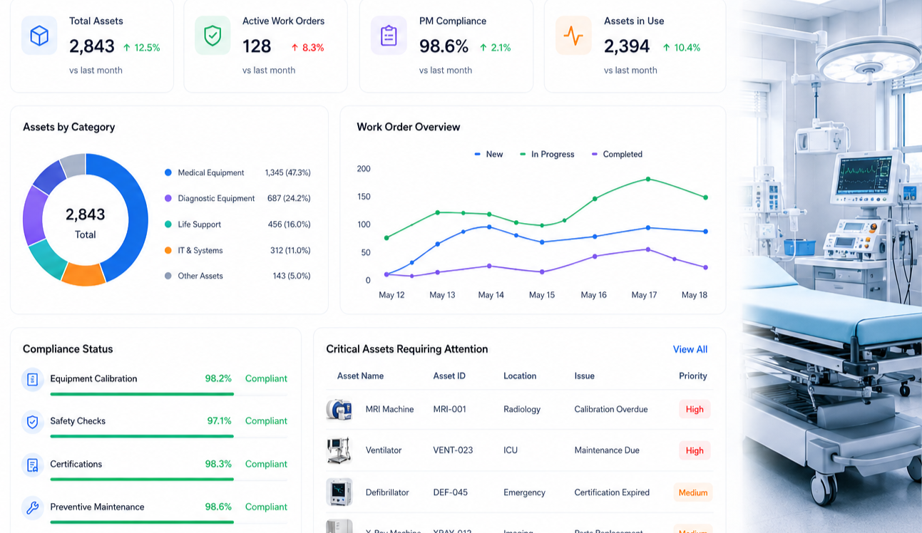 AI Asset Health Scoring Preview