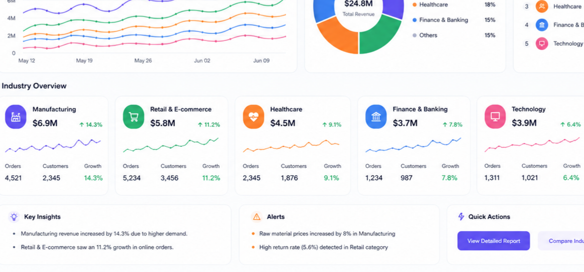 FacilitEasy Construction Dashboard