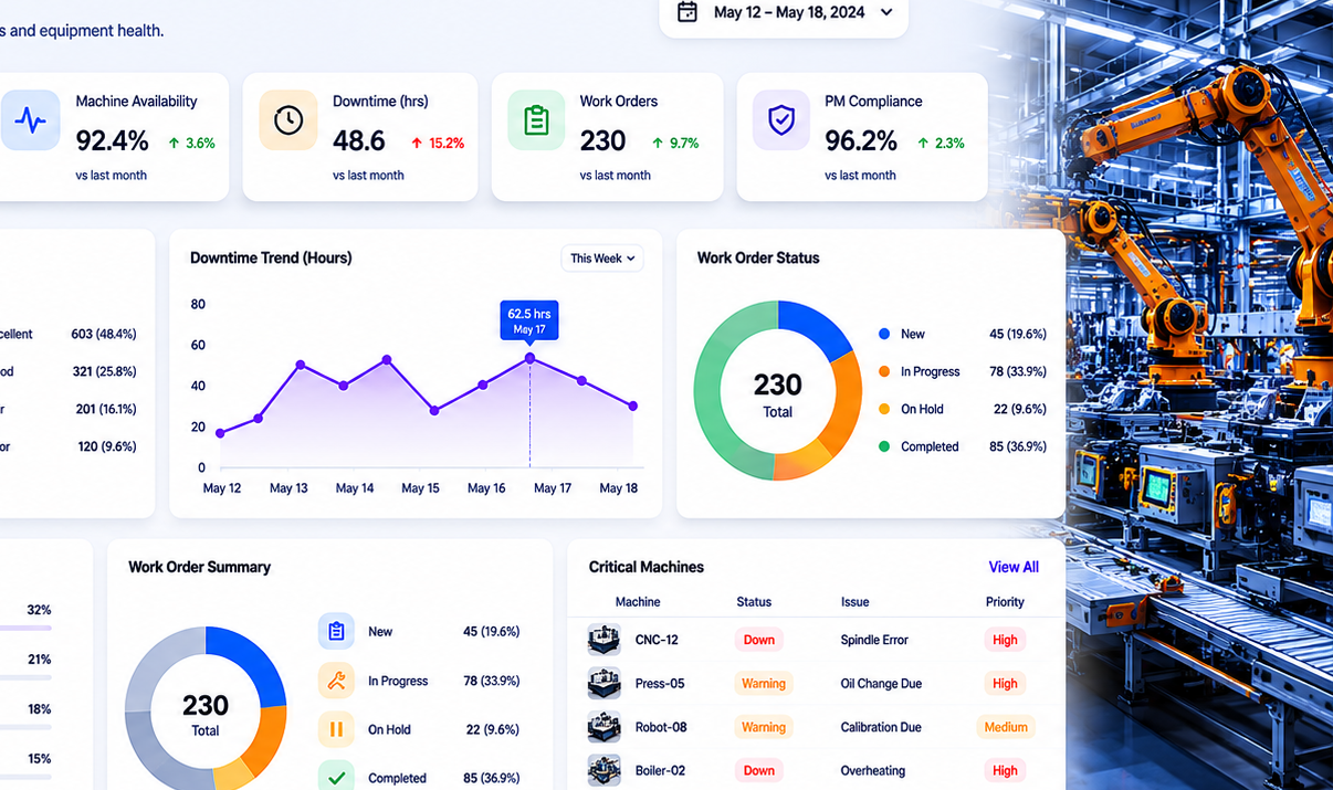 FacilitEasy Manufacturing Dashboard
